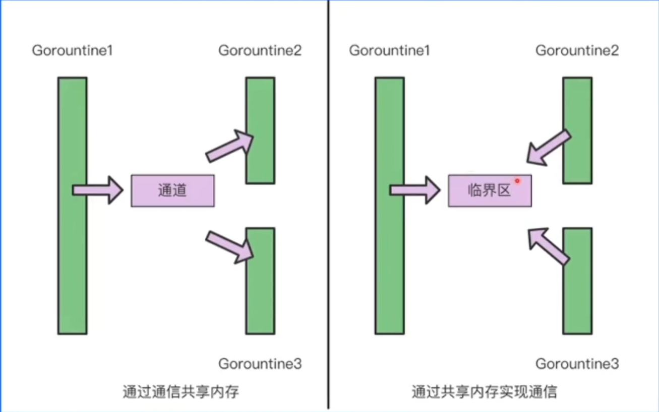 CSP