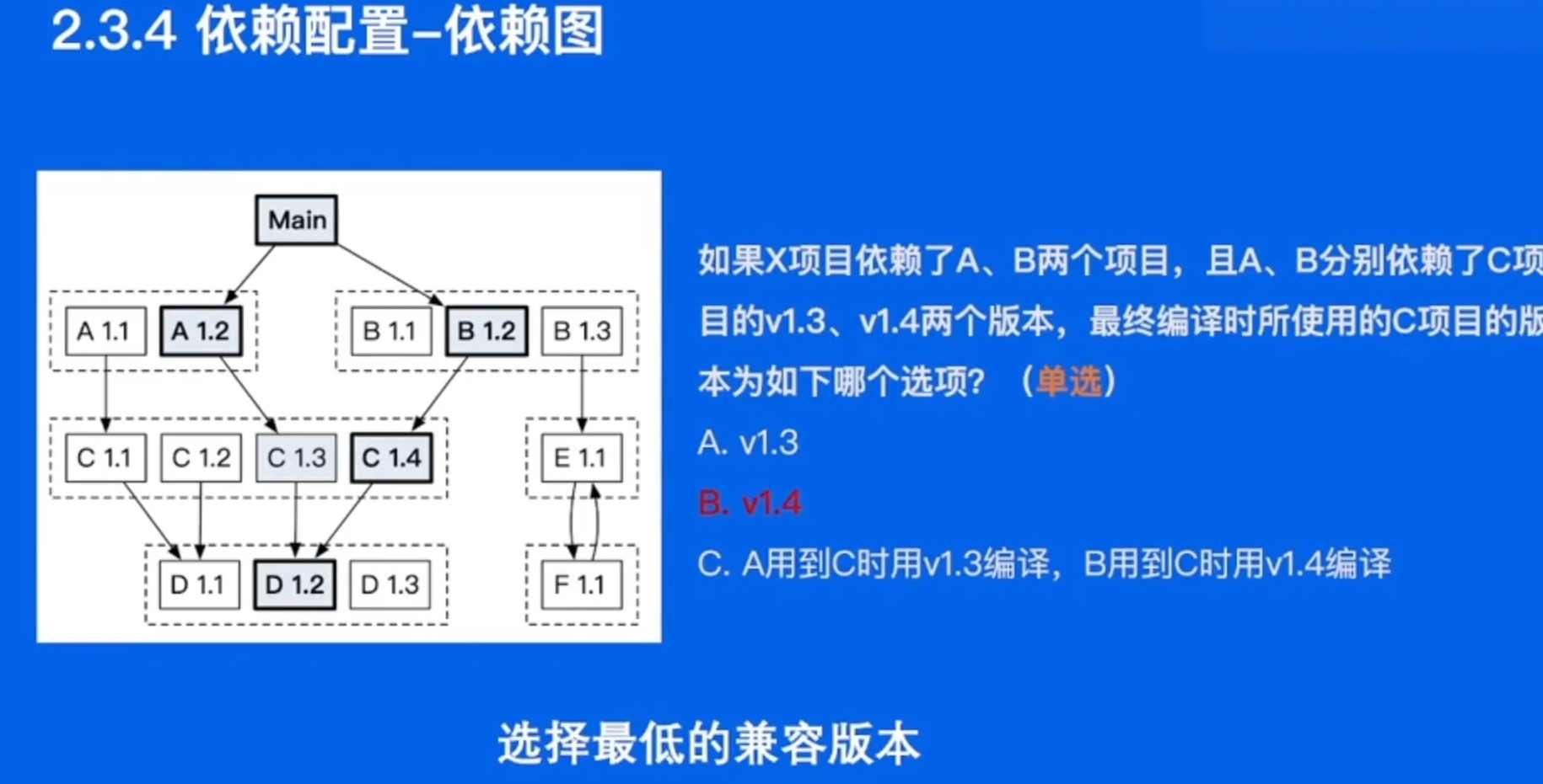dependency_graph